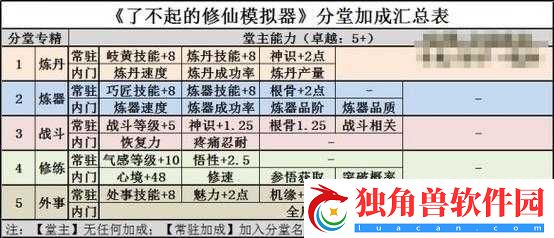 了不起的修仙模拟器纯阴之体怎么样-特性属性效果加成介绍
