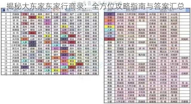揭秘大东家东家行商录：全方位攻略指南与答案汇总