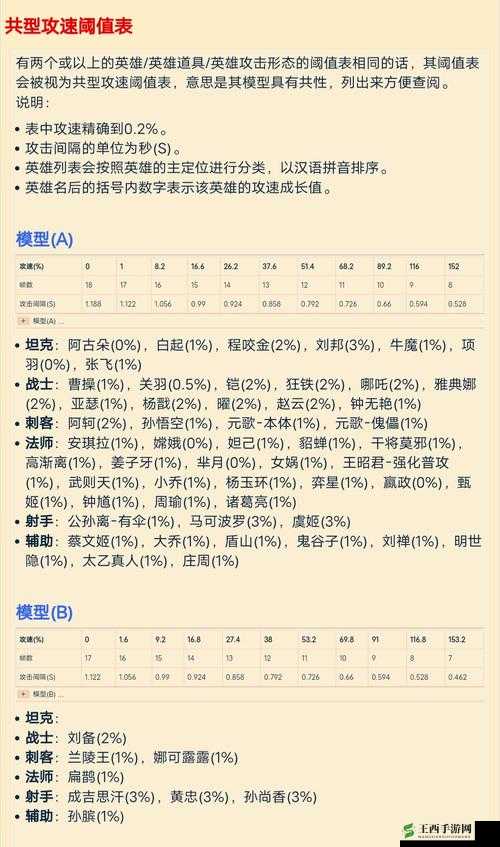 王者荣耀夏洛特攻速阈值与成长率解析