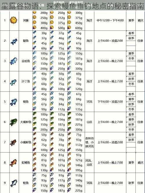 星露谷物语：探索鳗鱼垂钓地点的秘密指南
