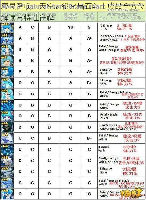 魔灵召唤：天空之役火晶石斗士成品全方位解读与特性详解