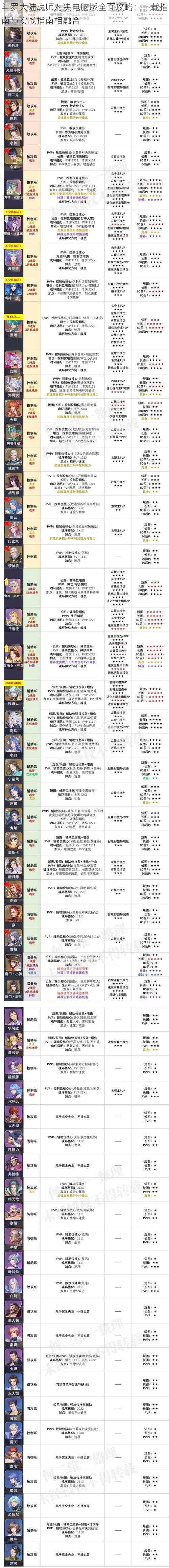 斗罗大陆魂师对决电脑版全面攻略：下载指南与实战指南相融合
