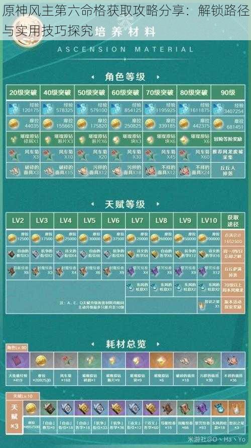 原神风主第六命格获取攻略分享：解锁路径与实用技巧探究