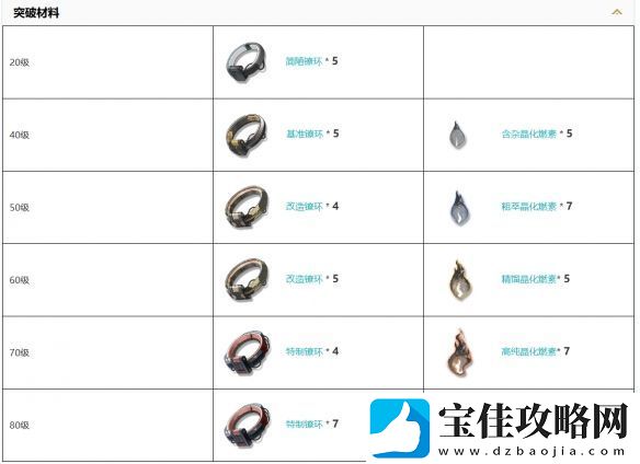 鸣潮2.0新武器叙别的罗曼史装备图鉴