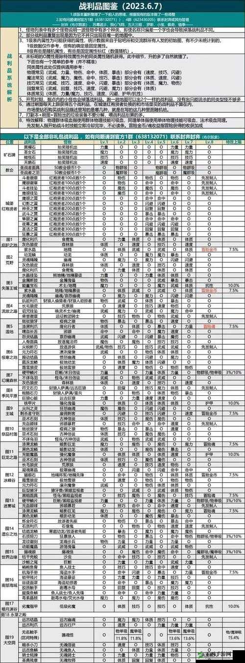 地下城堡 2 高效推图阵容推荐,助你畅行无阻