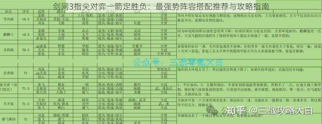 剑网3指尖对弈一箭定胜负：最强势阵容搭配推荐与攻略指南
