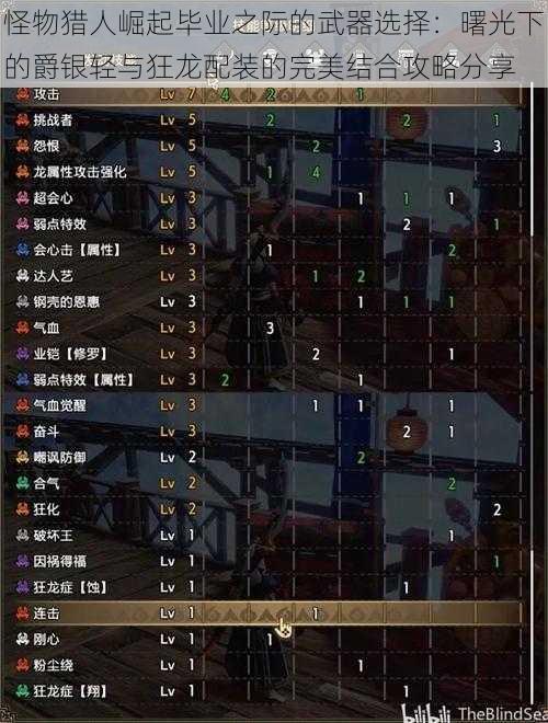 怪物猎人崛起毕业之际的武器选择：曙光下的爵银轻与狂龙配装的完美结合攻略分享