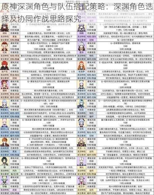 原神深渊角色与队伍搭配策略：深渊角色选择及协同作战思路探究
