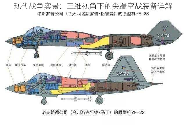 现代战争实景：三维视角下的尖端空战装备详解