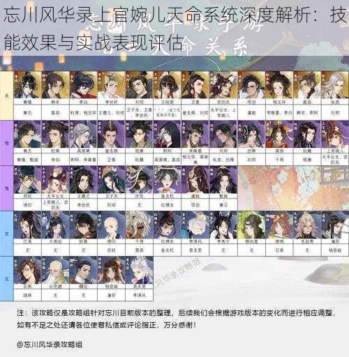 忘川风华录上官婉儿天命系统深度解析：技能效果与实战表现评估