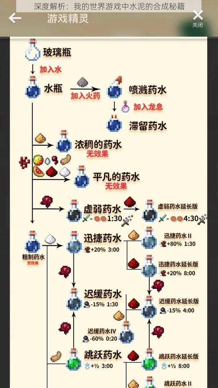 深度解析：我的世界游戏中水泥的合成秘籍