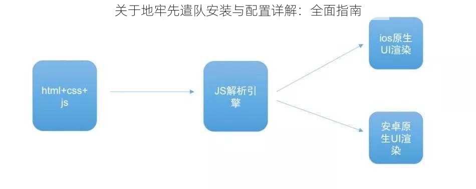 关于地牢先遣队安装与配置详解：全面指南
