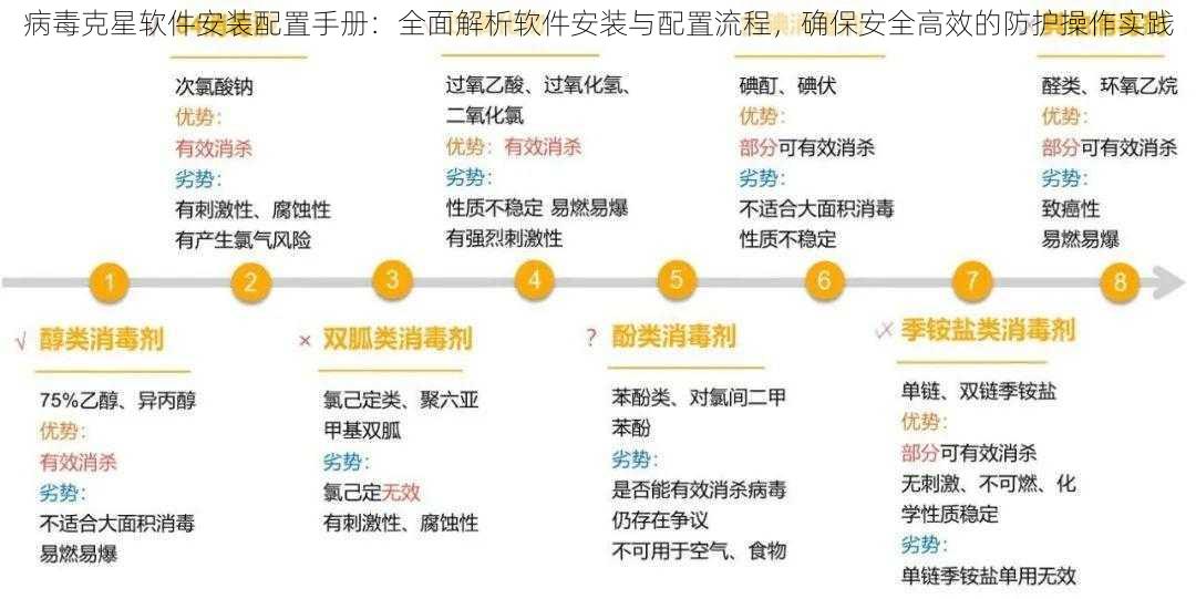 病毒克星软件安装配置手册:全面解析软件安装与配置流程,确保安全高效的防护操作实践