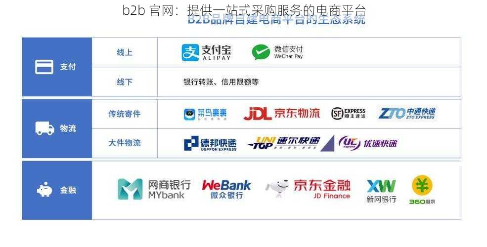 b2b 官网：提供一站式采购服务的电商平台