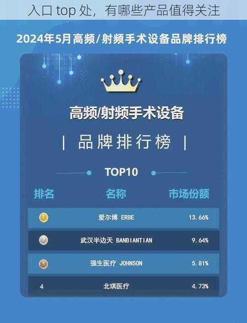 入口 top 处，有哪些产品值得关注