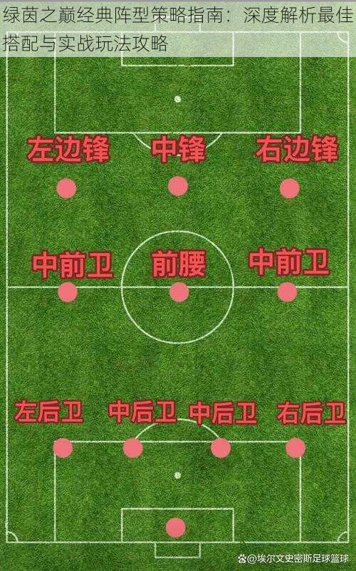 绿茵之巅经典阵型策略指南:深度解析最佳搭配与实战玩法攻略