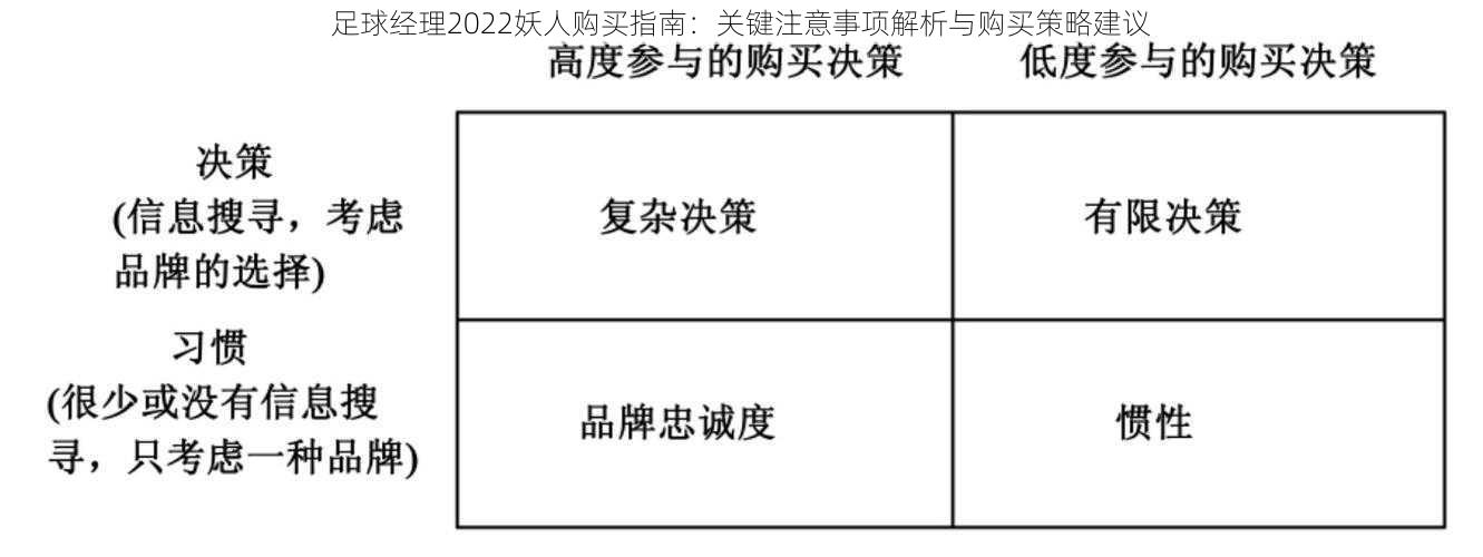 足球经理2022妖人购买指南：关键注意事项解析与购买策略建议