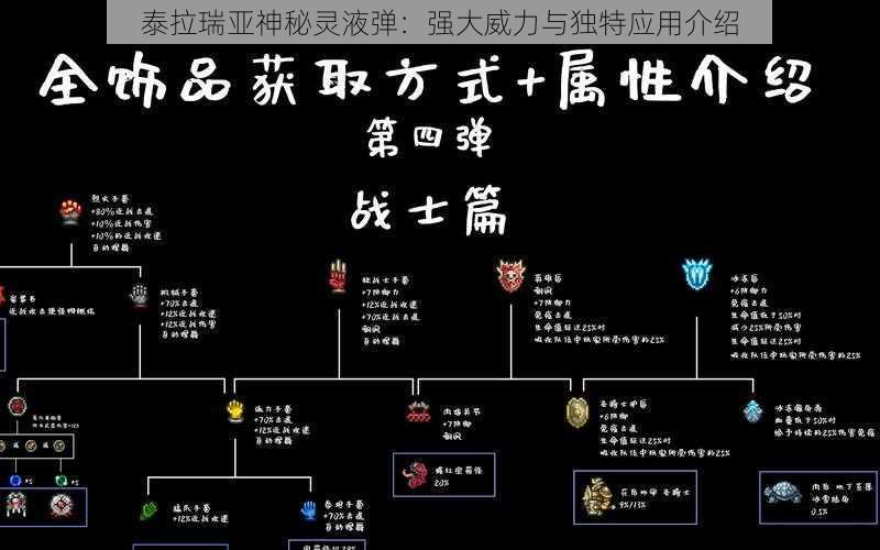 泰拉瑞亚神秘灵液弹：强大威力与独特应用介绍
