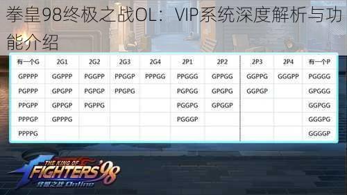 拳皇98终极之战OL:VIP系统深度解析与功能介绍