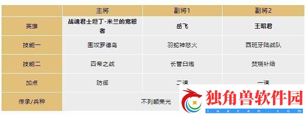 文明与征服灼烧战坦队阵容怎么搭配