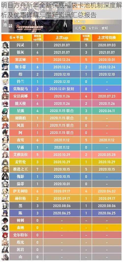 明日方舟新年全新保底福袋卡池机制深度解析及优惠详解：最新资讯汇总报告