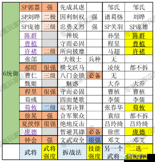 国志14自创武将个性战法详解：推荐最佳战法与武将搭配指南