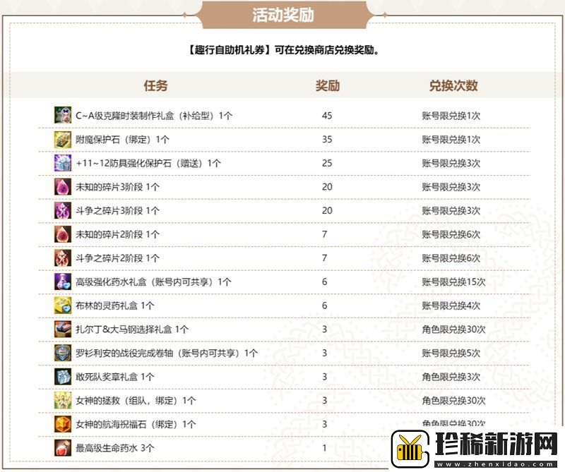 洛奇英雄传角色实用性改善更新