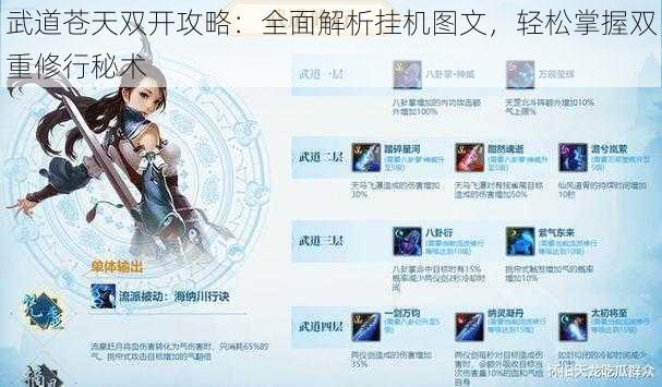 武道苍天双开攻略：全面解析挂机图文，轻松掌握双重修行秘术