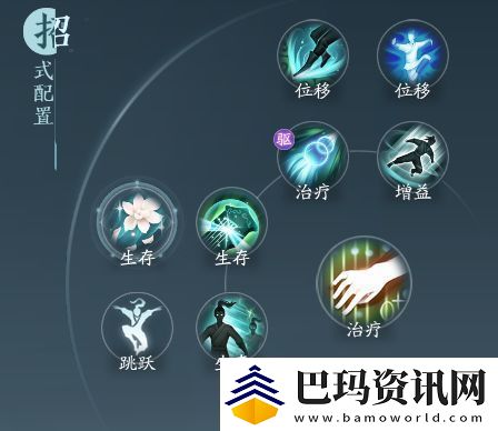 剑3无界长歌门相知奇穴及输出手法攻略