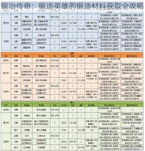 锻冶传奇：锻造英雄的锻造材料获取全攻略