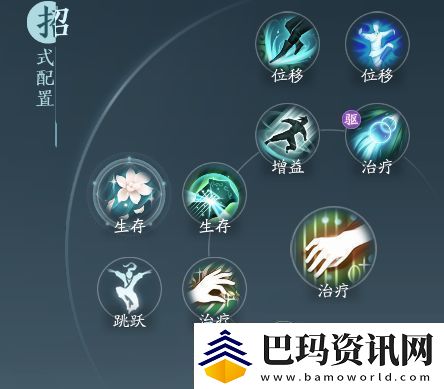 剑3无界长歌门相知奇穴及输出手法攻略