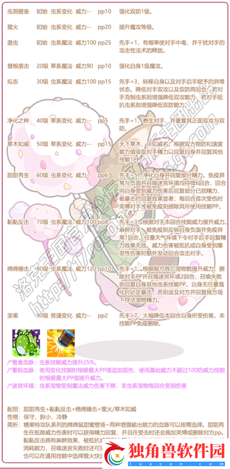 洛克王国绵綿鼠技能怎么样
