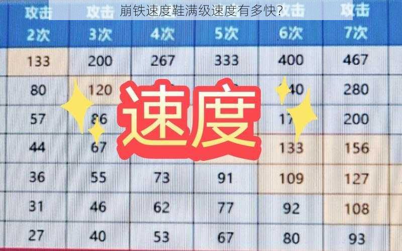 崩铁速度鞋满级速度有多快？