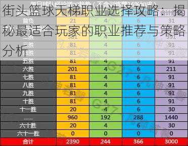 街头篮球天梯职业选择攻略：揭秘最适合玩家的职业推荐与策略分析