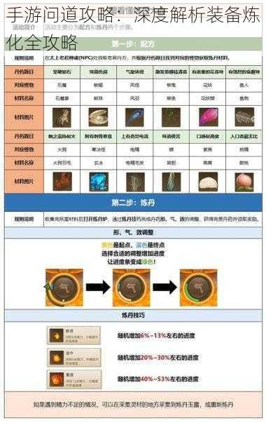 手游问道攻略：深度解析装备炼化全攻略