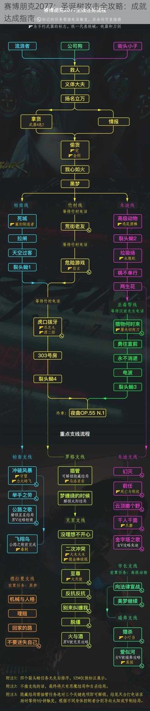 赛博朋克2077：圣诞树攻击全攻略：成就达成指南