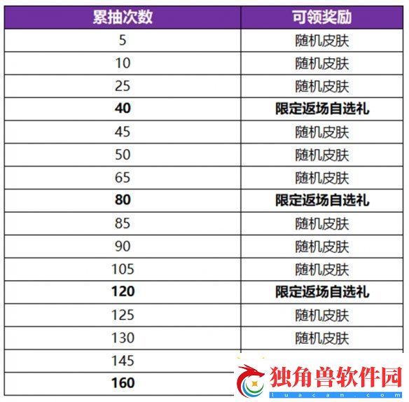 王者荣耀公孙离无双祈愿活动玩法介绍