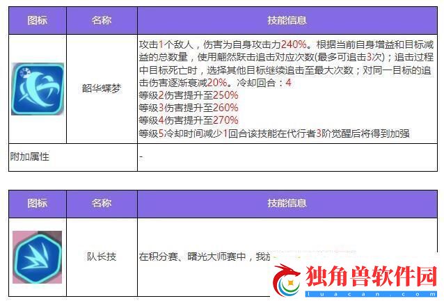 众神派对塔纳托斯欧菲莉亚图鉴