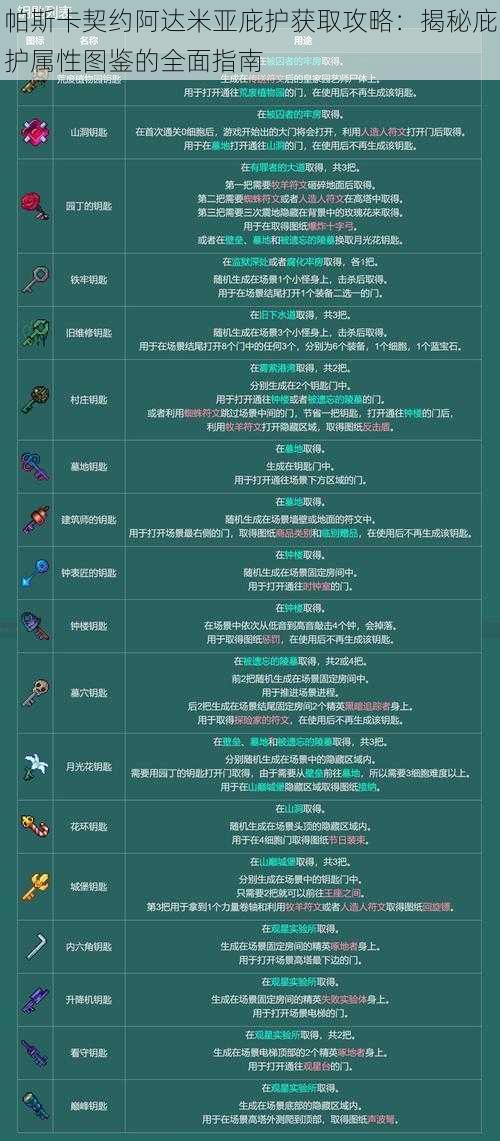 帕斯卡契约阿达米亚庇护获取攻略：揭秘庇护属性图鉴的全面指南
