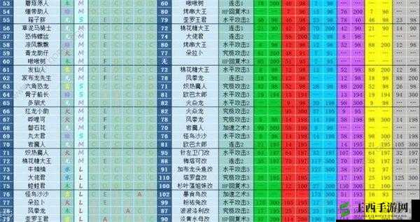 爱宠大冒险宠物升级全攻略 实用方法详细介绍