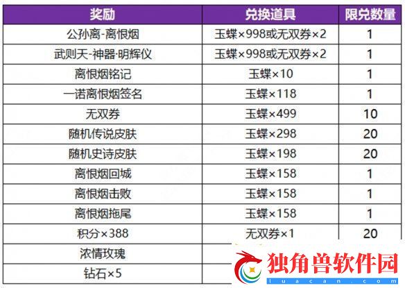 王者荣耀公孙离无双祈愿活动玩法介绍