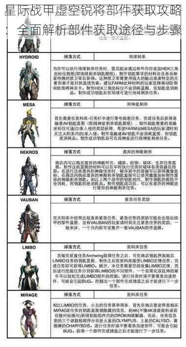 星际战甲虚空锐将部件获取攻略:全面解析部件获取途径与步骤
