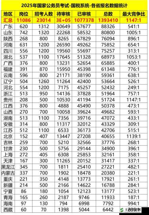 大话许仙排行榜系统一览：各类系统详细介绍