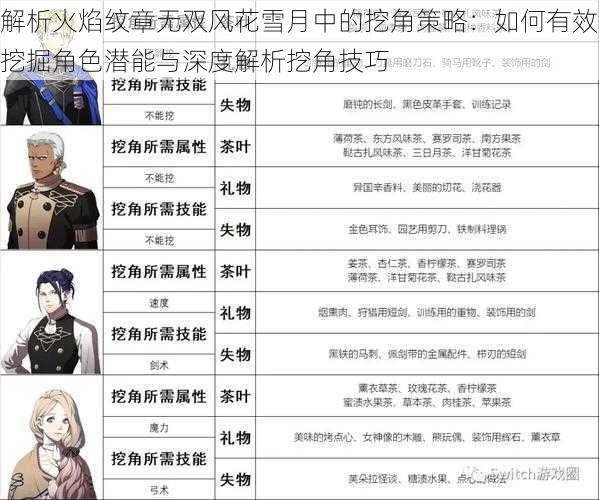 解析火焰纹章无双风花雪月中的挖角策略:如何有效挖掘角色潜能与深度解析挖角技巧