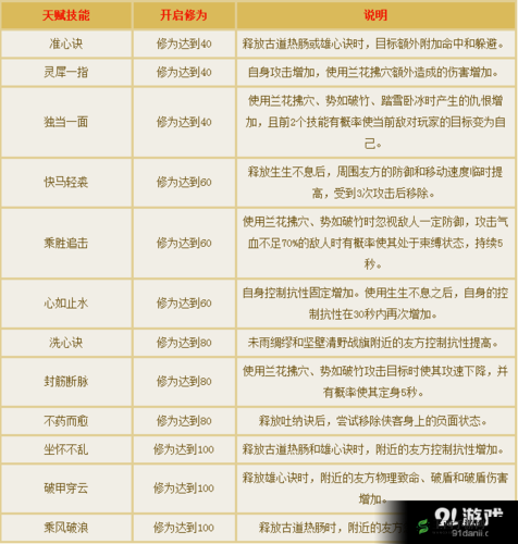 《倩女幽魂手游》侠客攻略：玩转侠客职业，成为江湖传奇霸主