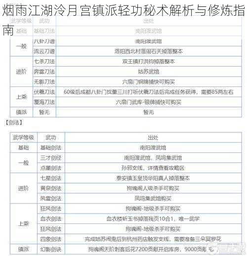 烟雨江湖泠月宫镇派轻功秘术解析与修炼指南