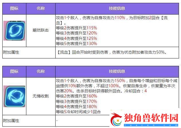 众神派对塔纳托斯欧菲莉亚图鉴