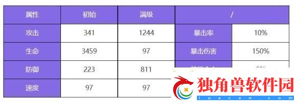 众神派对塔纳托斯欧菲莉亚图鉴