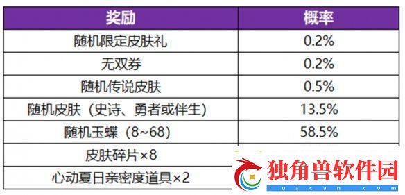 王者荣耀公孙离无双祈愿活动玩法介绍