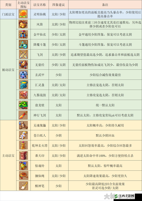 梦幻西游手游攻略揭秘:探索夫妻之礼的完美操作指南与实用攻略解析